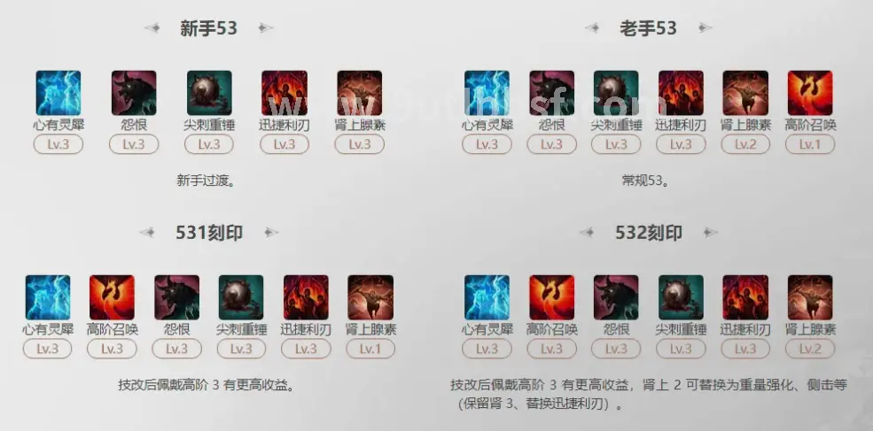 创新玩法