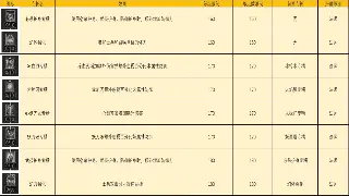 天龙八部私服服务器推荐：快速升级，体验最爽武侠世界