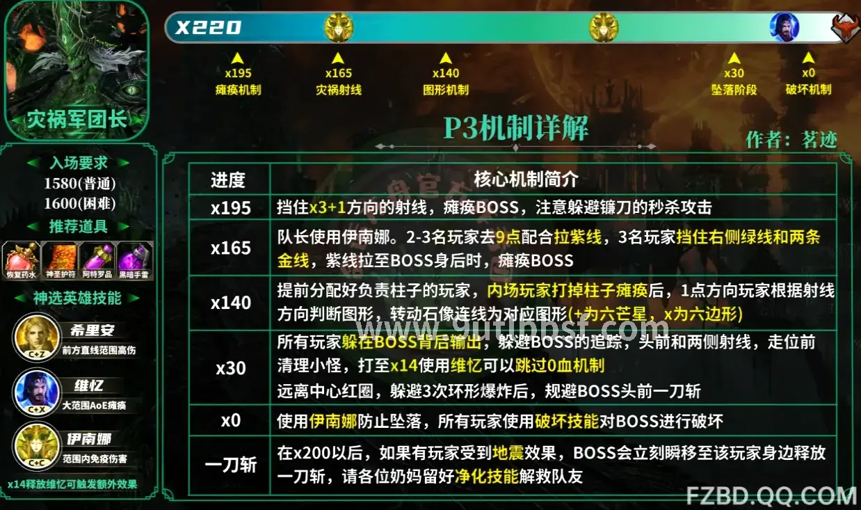 装备强化