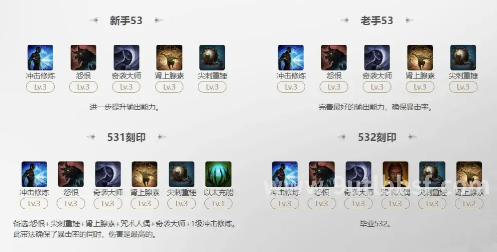 装备强化技巧