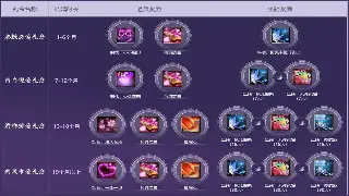 私服天龙开服表内幕：GM 爆料，版本选择与避坑指南！