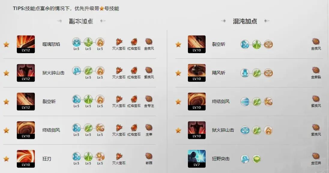 天龙八部角色扮演