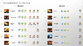 《天龙八部》开发日志：革新还是“换皮”？深入解析全新玩法背后的故事 海报