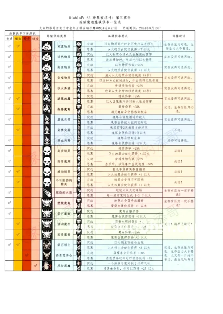 天龙八部私服PK