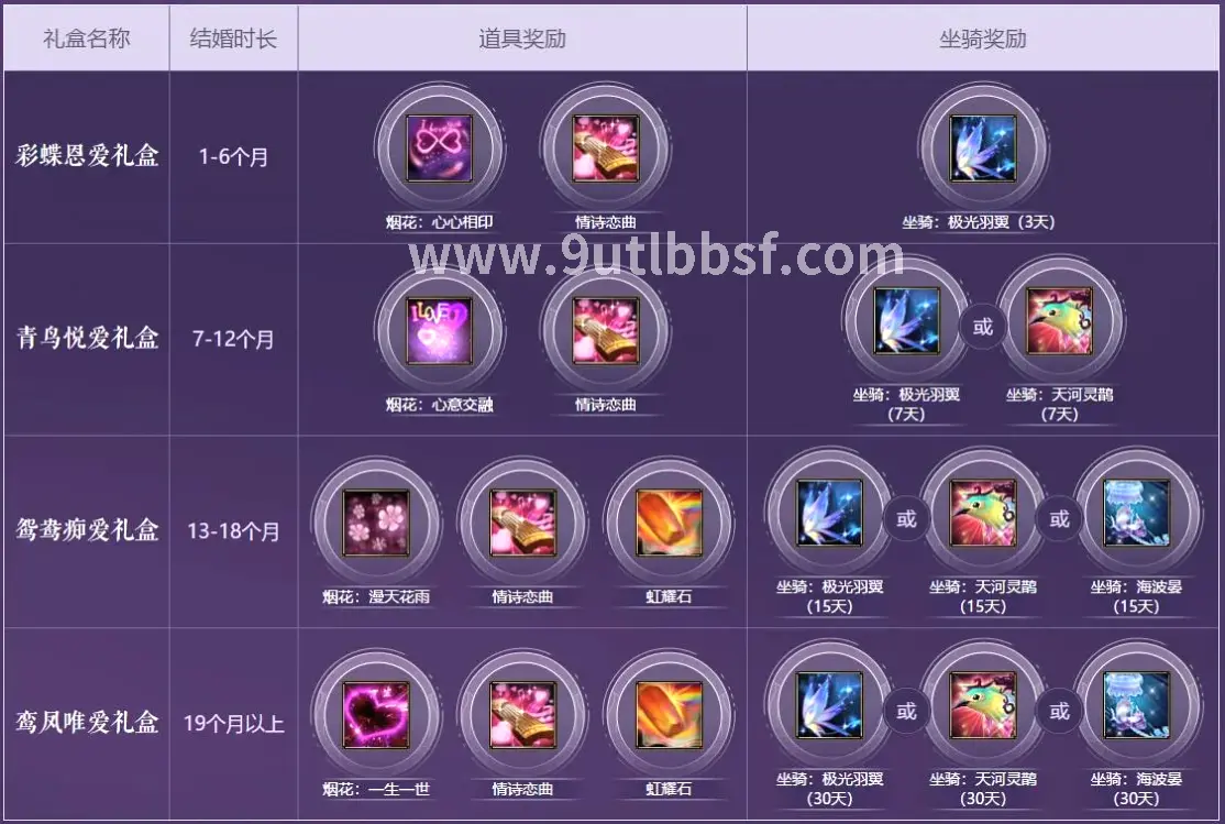 天龙八部,T0翻身